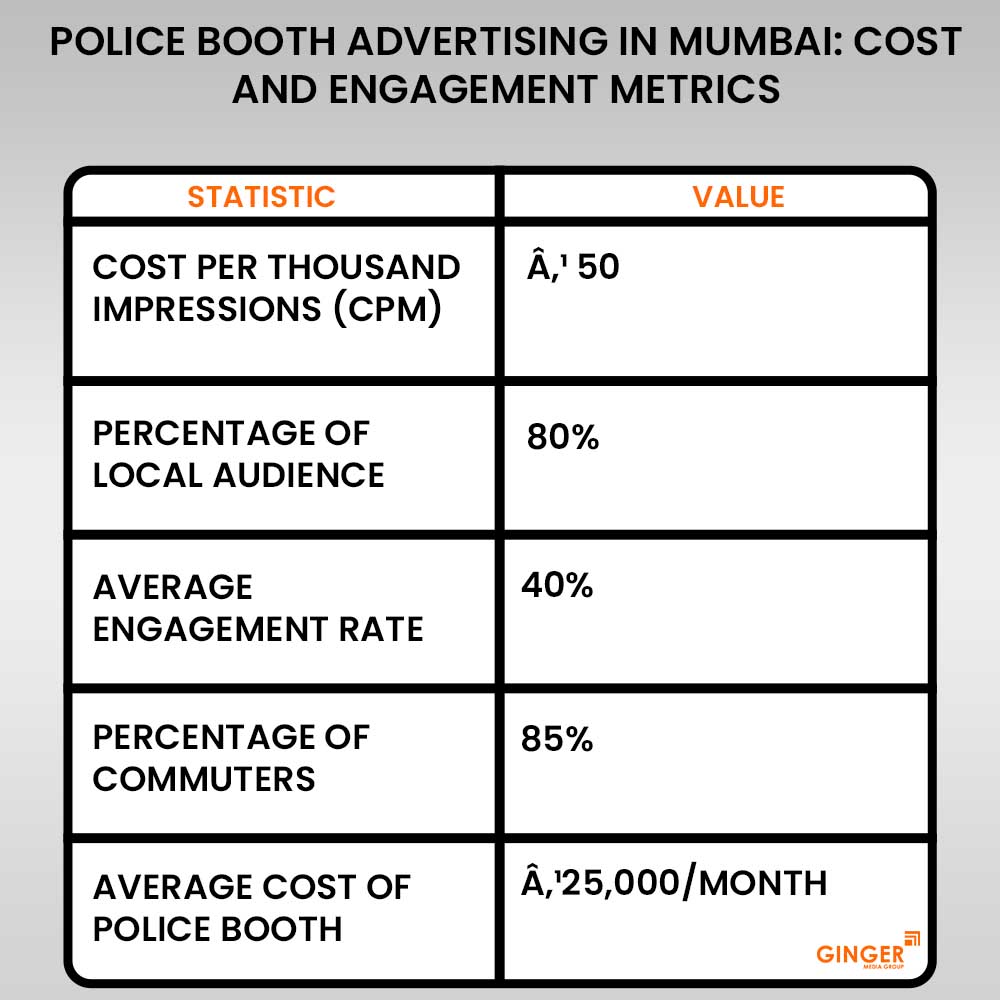 police booth advertising in mumbai cost and engagement metrics