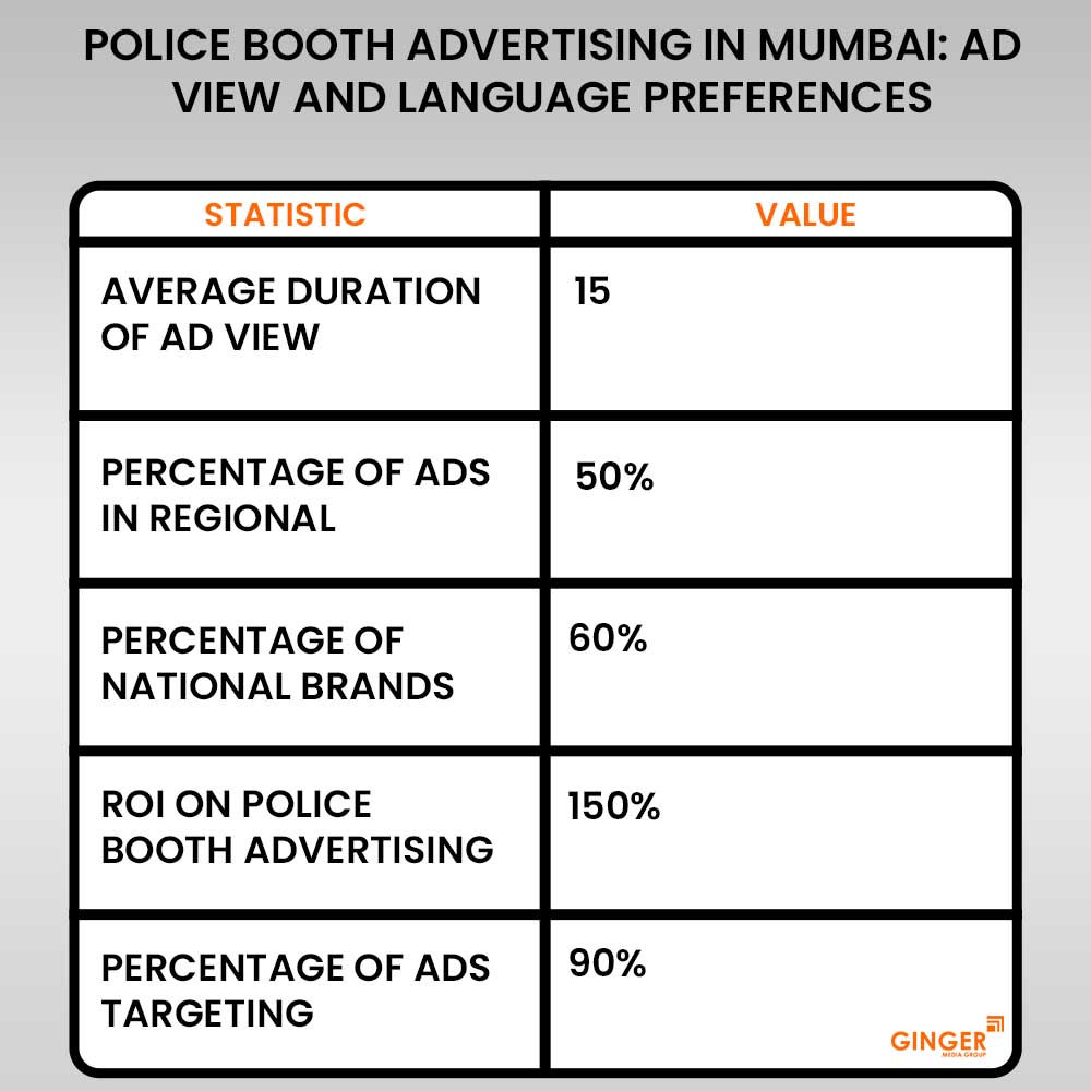 police booth advertising in mumbai view and language preference