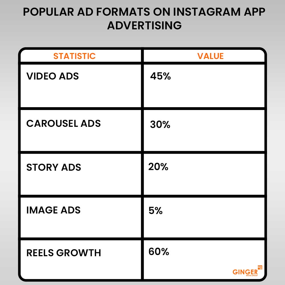 Advertising in Instagram App