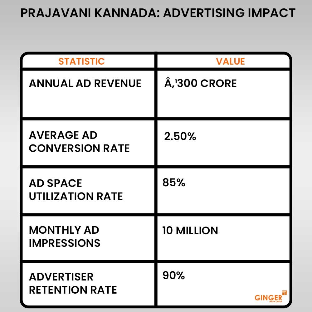 prajavani kannada advertising impact