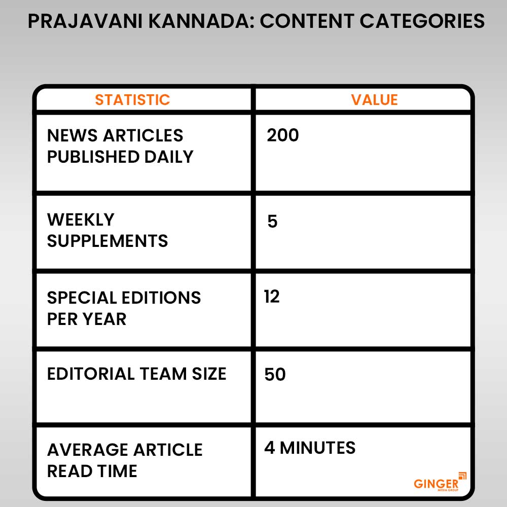 prajavani kannada content categories