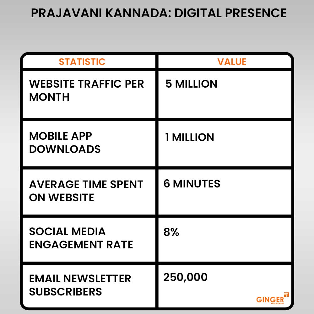 prajavani kannada digital presence