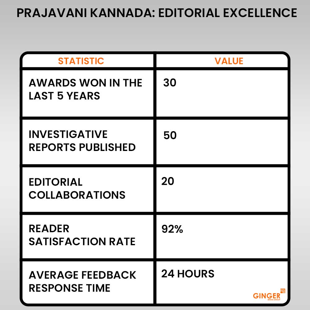 prajavani kannada editorial excellence