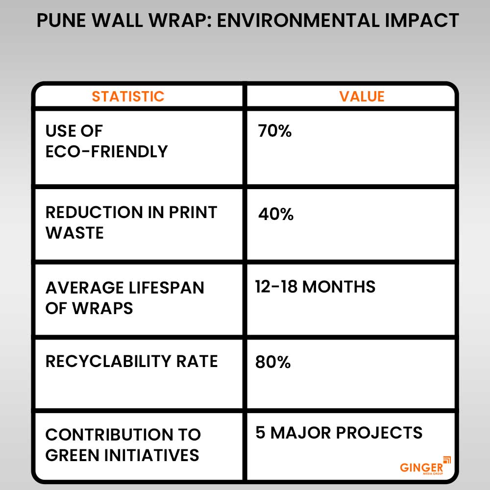 pune wall wrap environmental impact