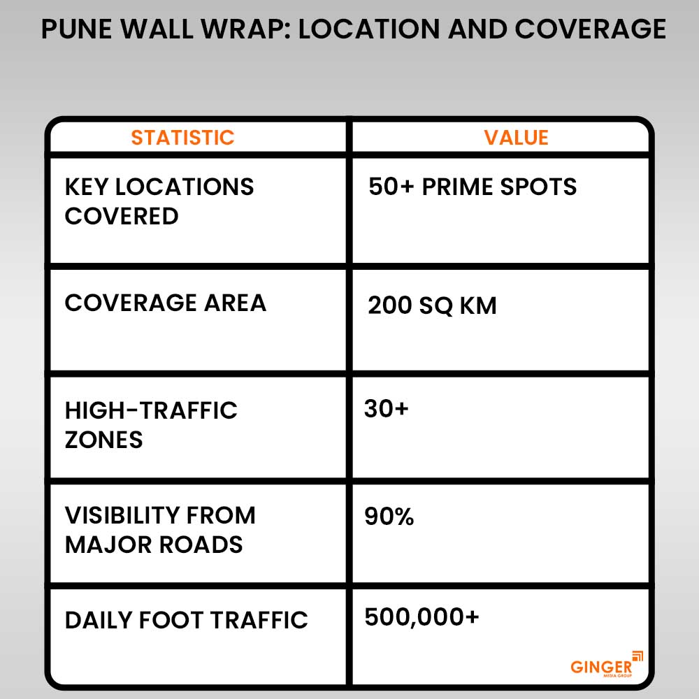 pune wall wrap location and coverage