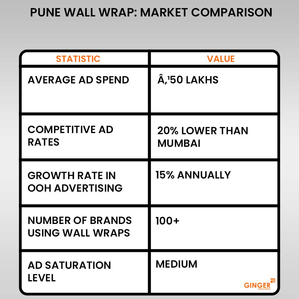 pune wall wrap market comparison