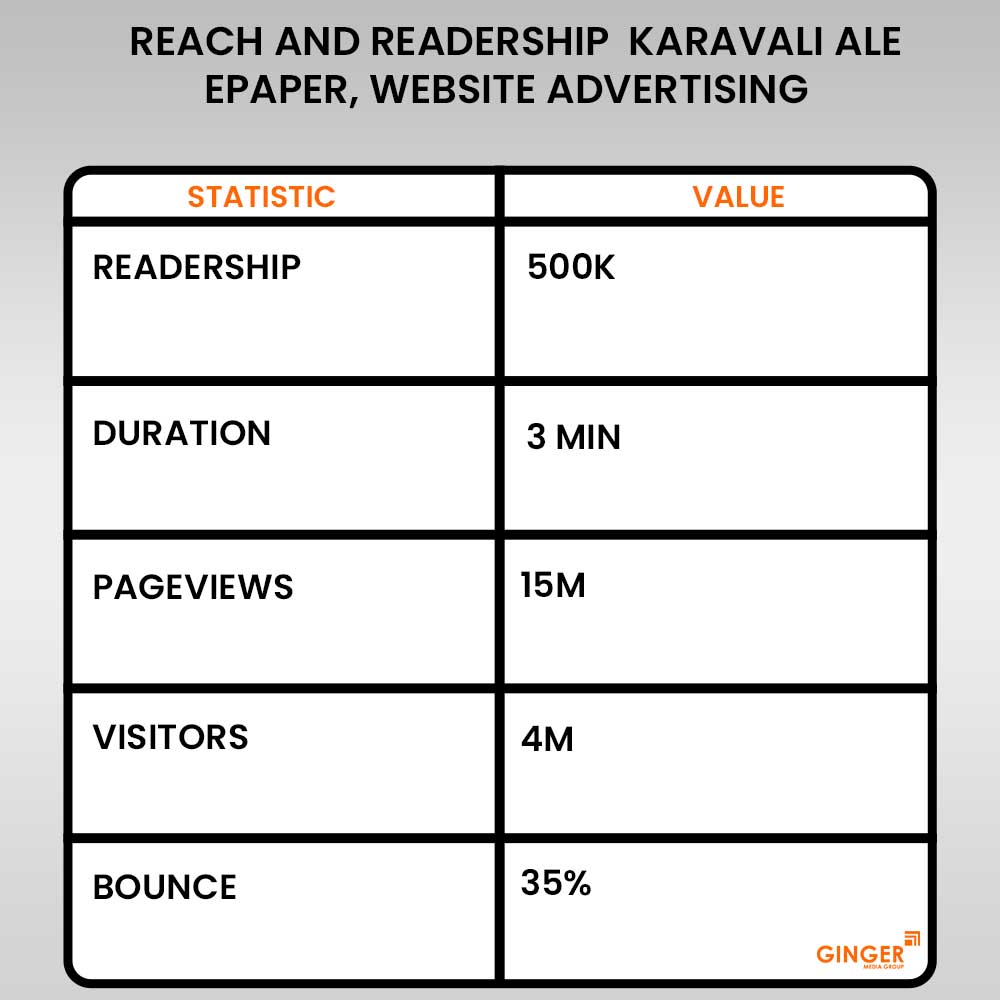 reach and readership karavali ale epaper website advertising