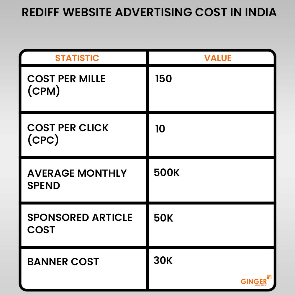 rediff website advertising cost india