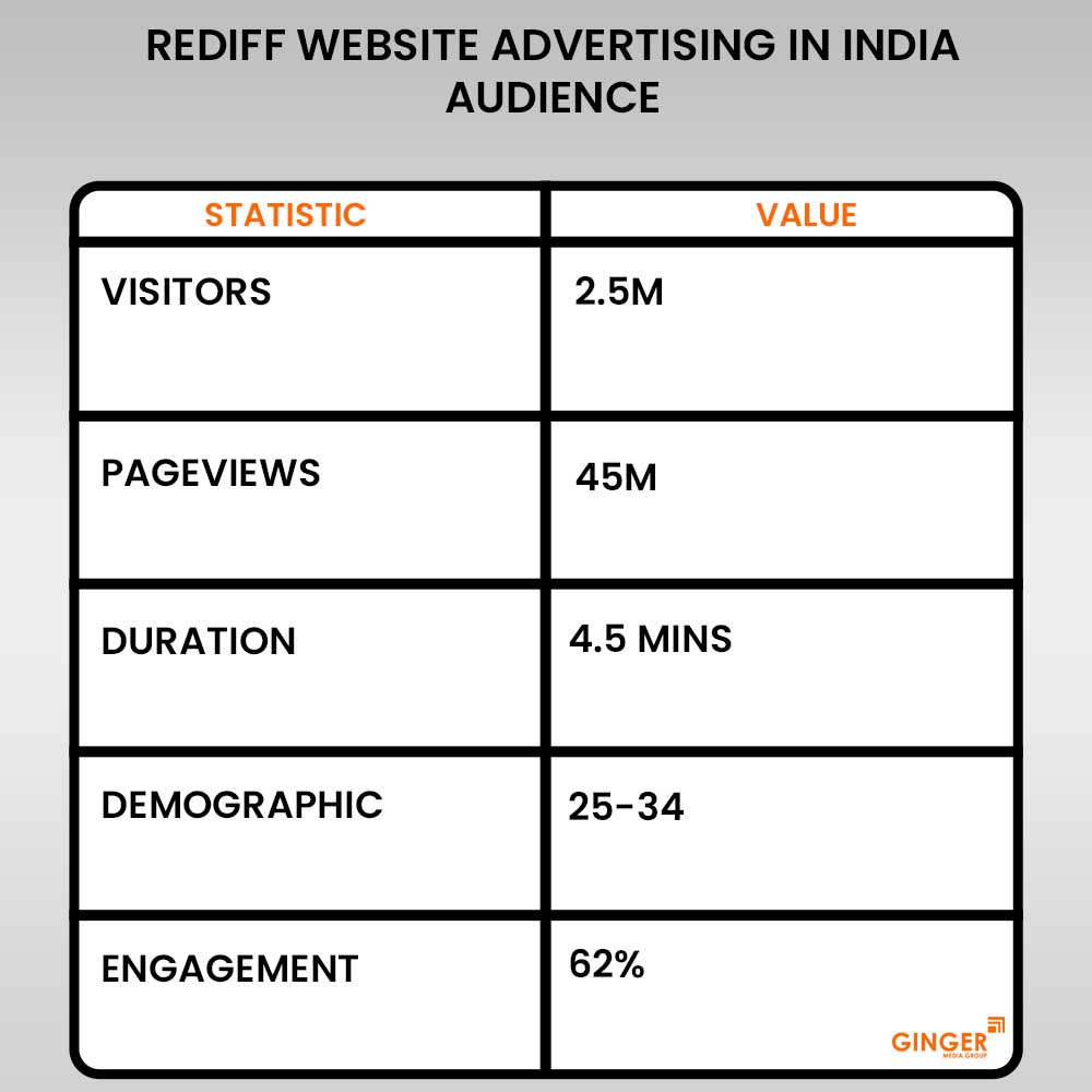 rediff website advertising india audience