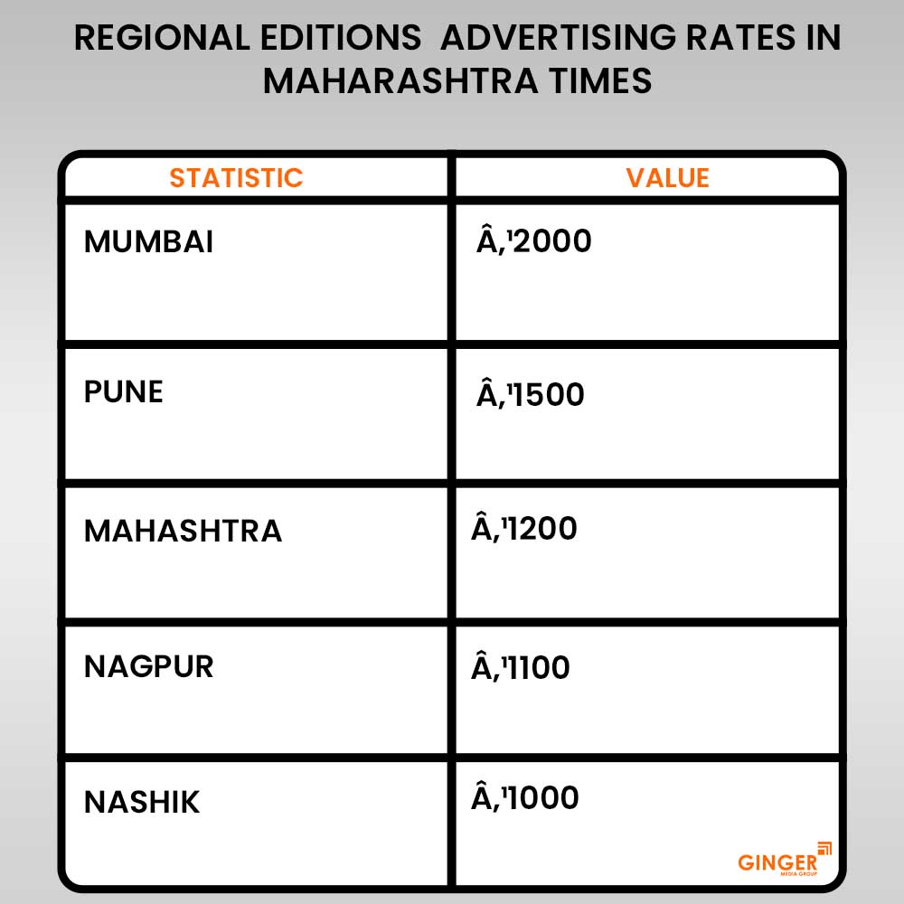 regional editions advertising in maharastra times