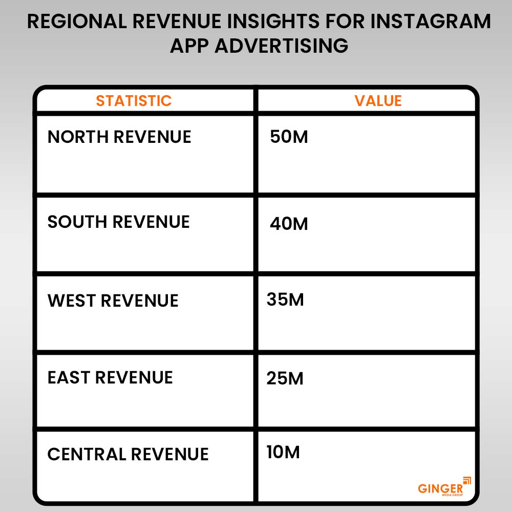 Advertising in Instagram App