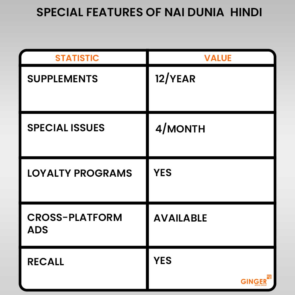 special features of nai duniya hindi