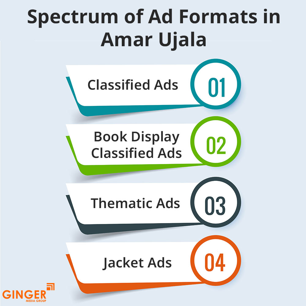 spectrum of ad formats in amar ujala