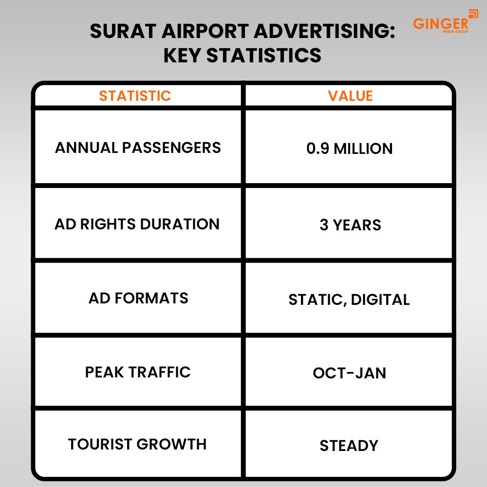 Ideal number of Auto rickshaw advertising done by top brands