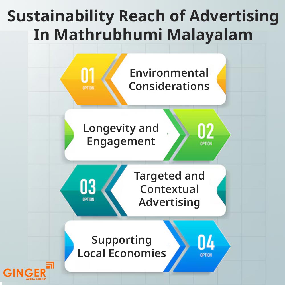 sustainability reach of advertising in mathrubhumi malayalam