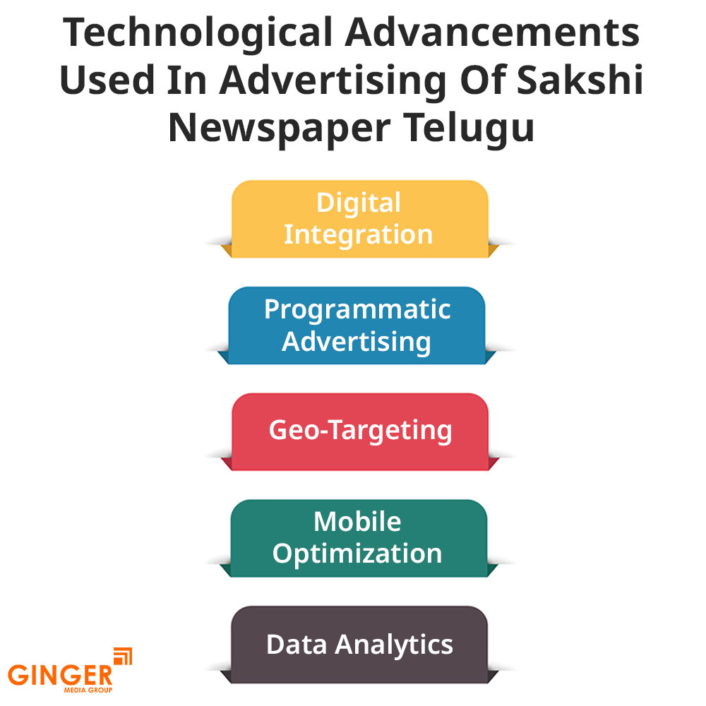 technological advancements used in advertising of sakshi newspaper telugu