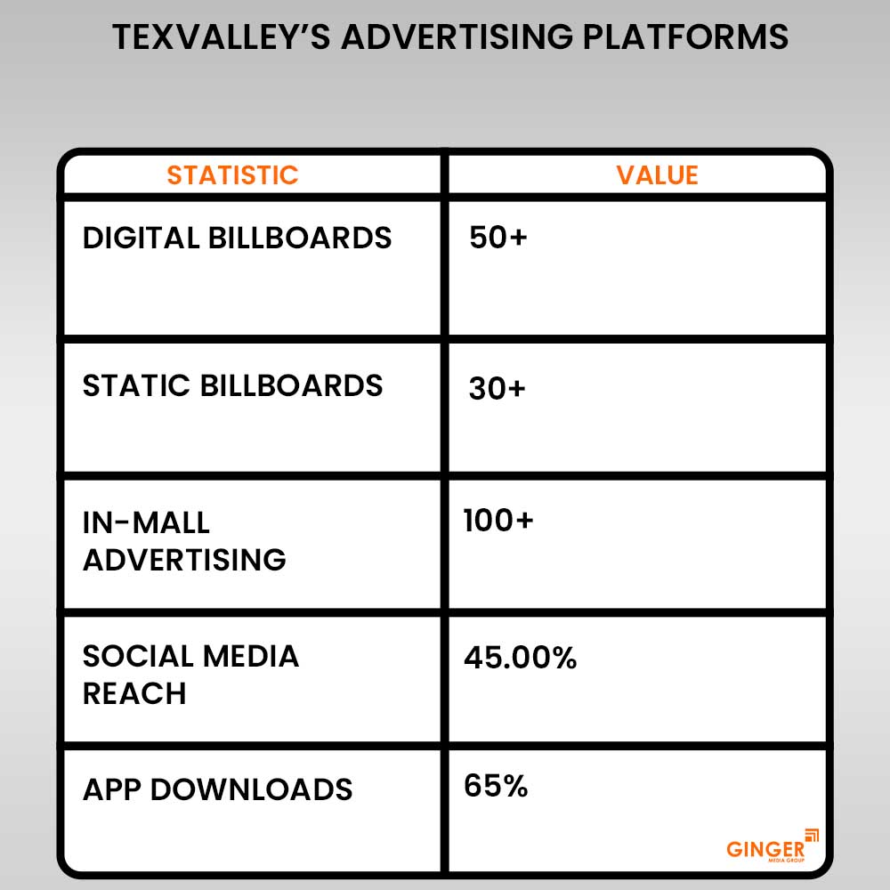 texvalley advertising platforms