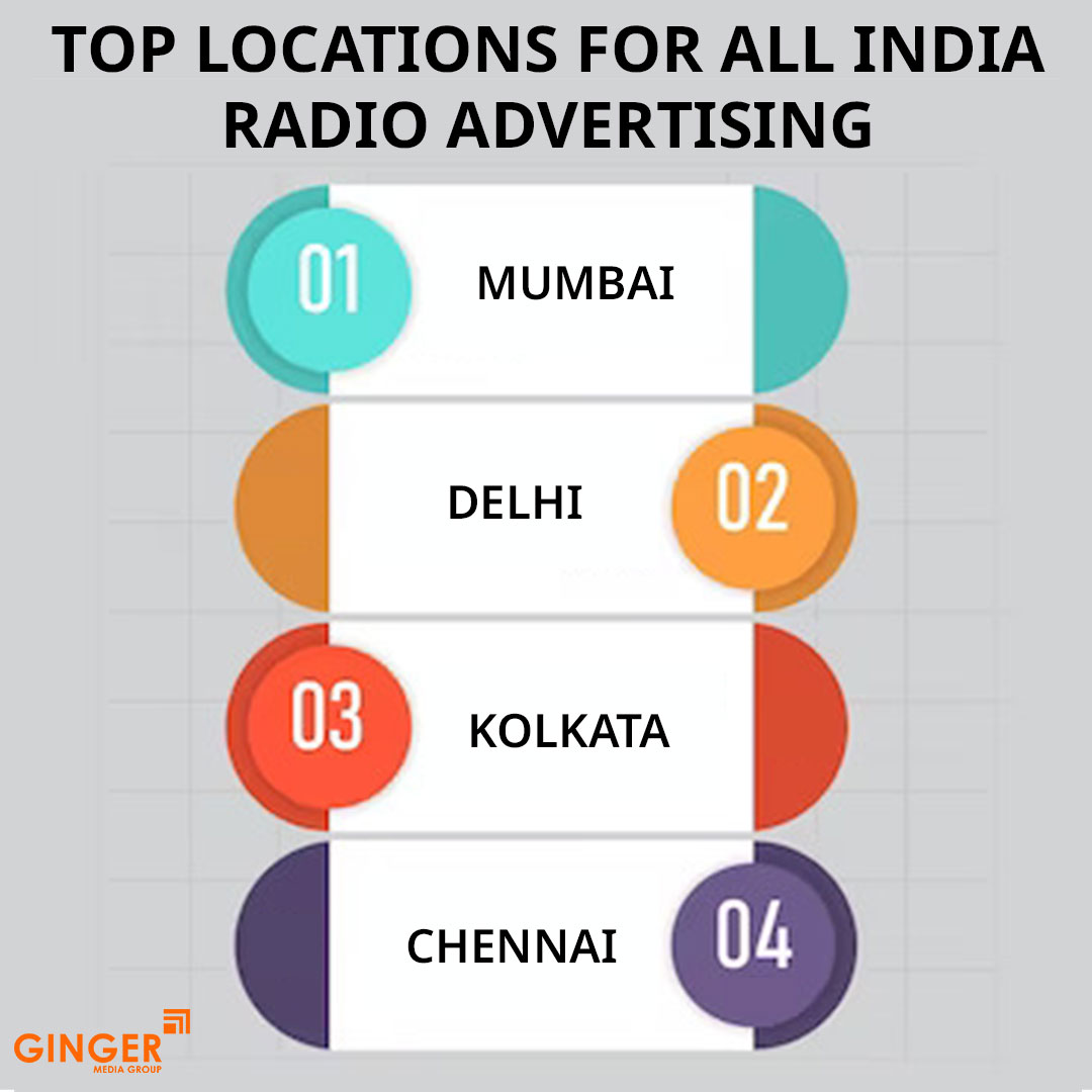 top locations for all india radio advertising