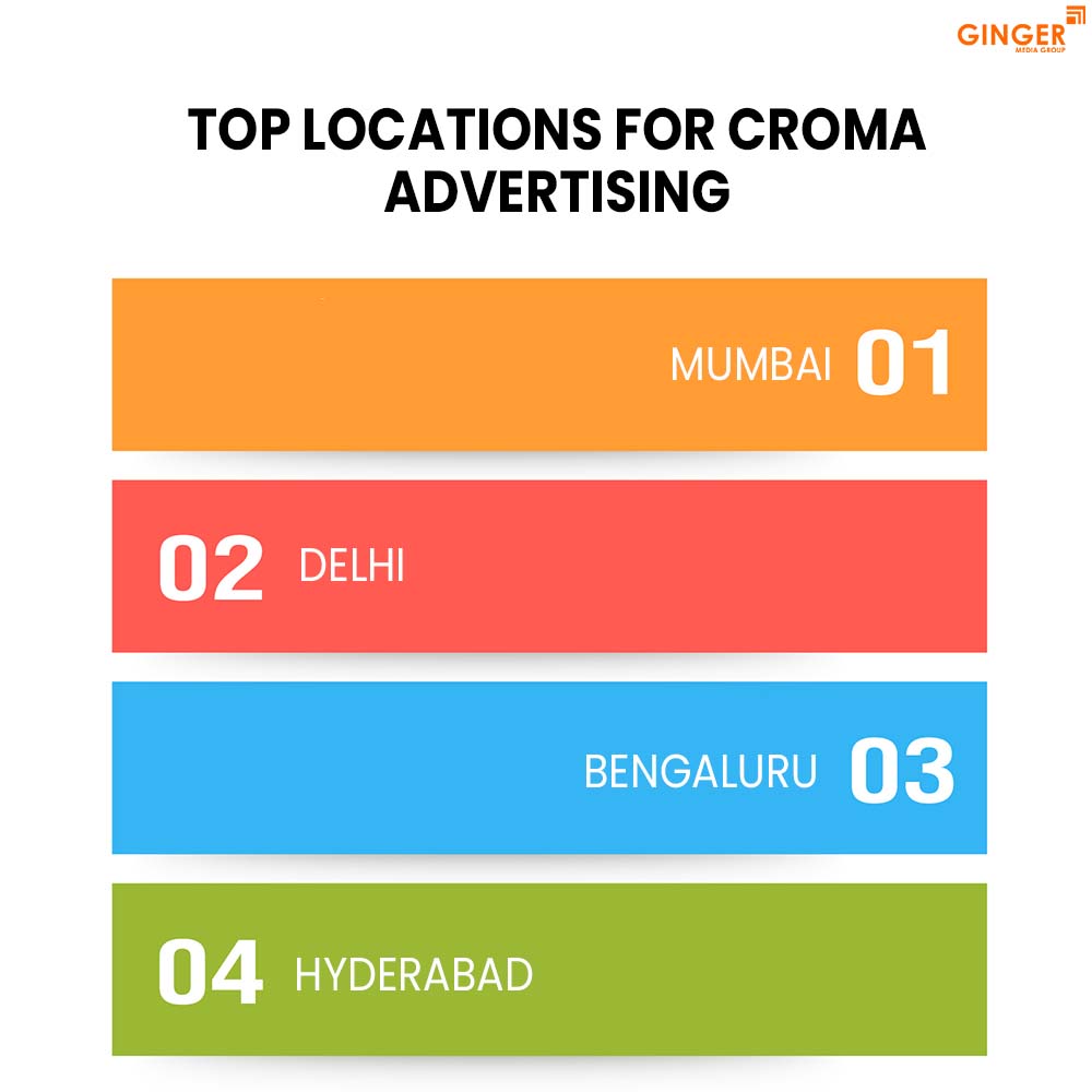 top locations for croma advertising