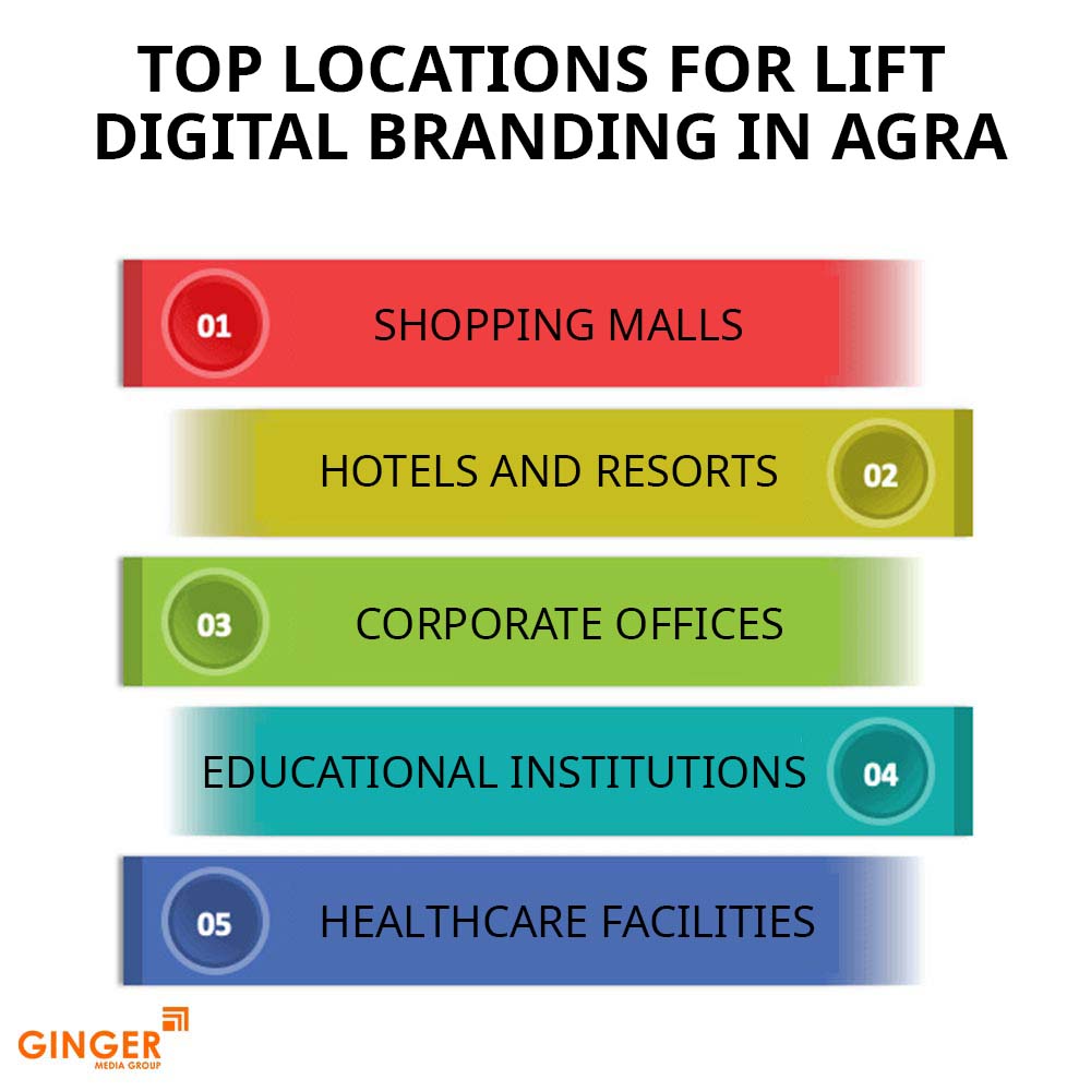 top locations for lift digital branding in agra