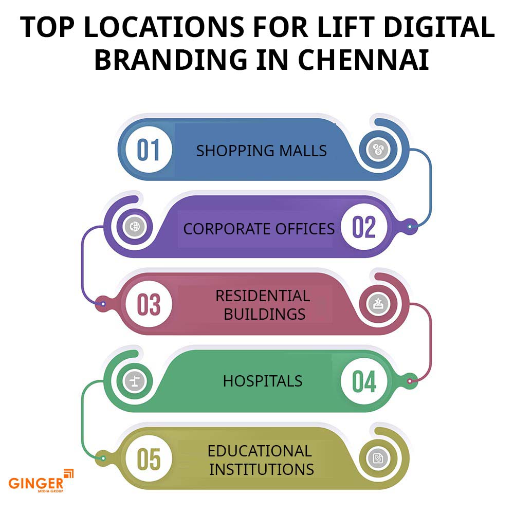 top locations for lift digital branding in chennai