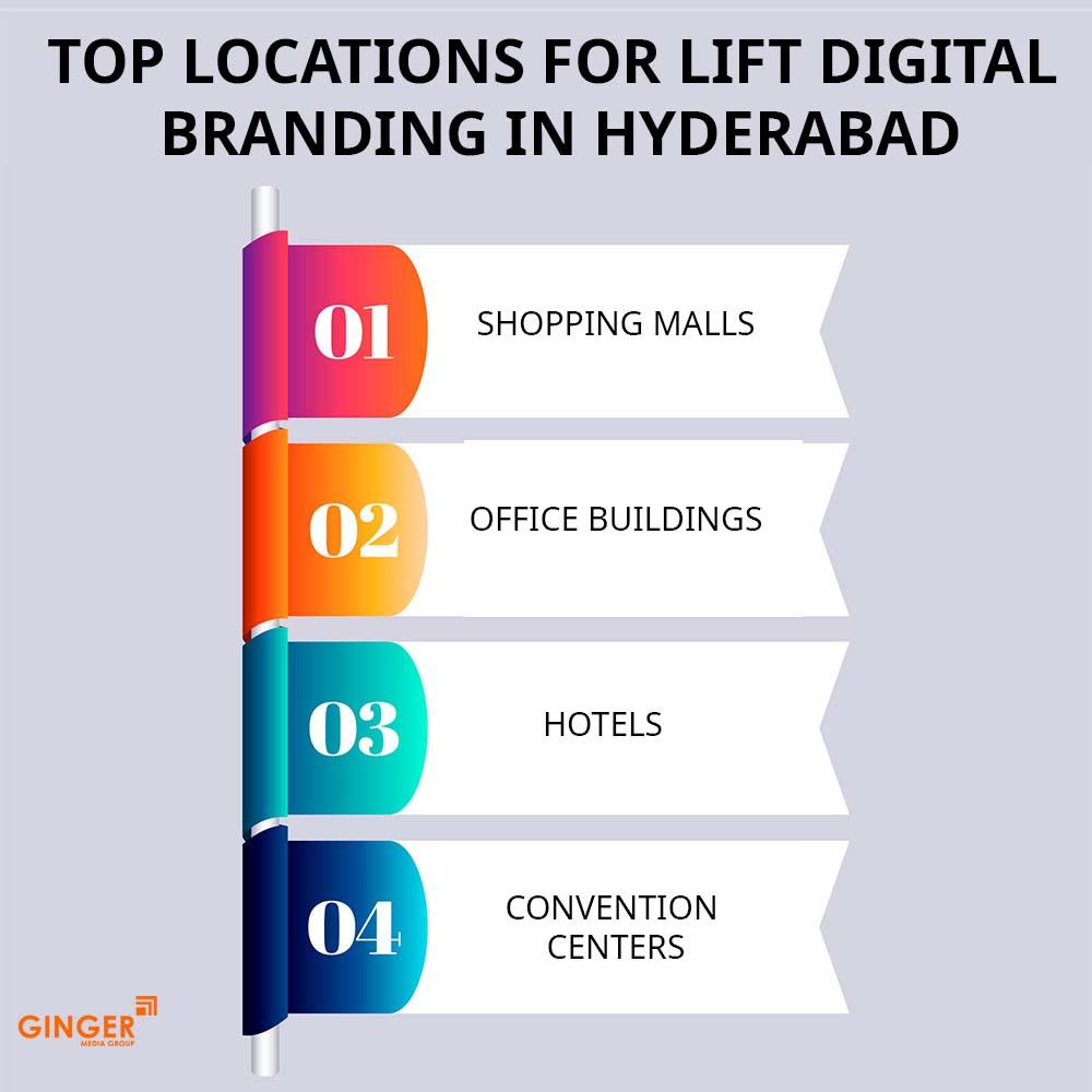 top locations for lift digital branding in hyderabad