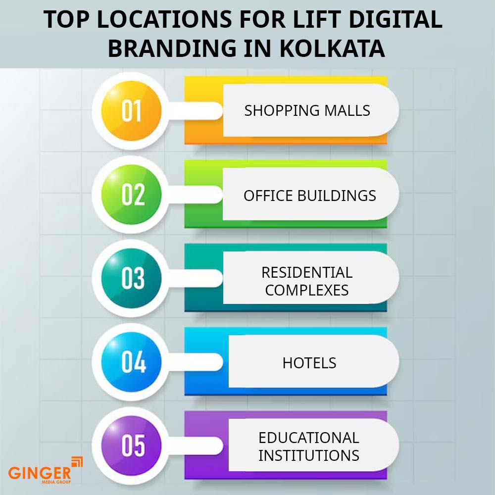 top locations for lift digital branding in kolkata