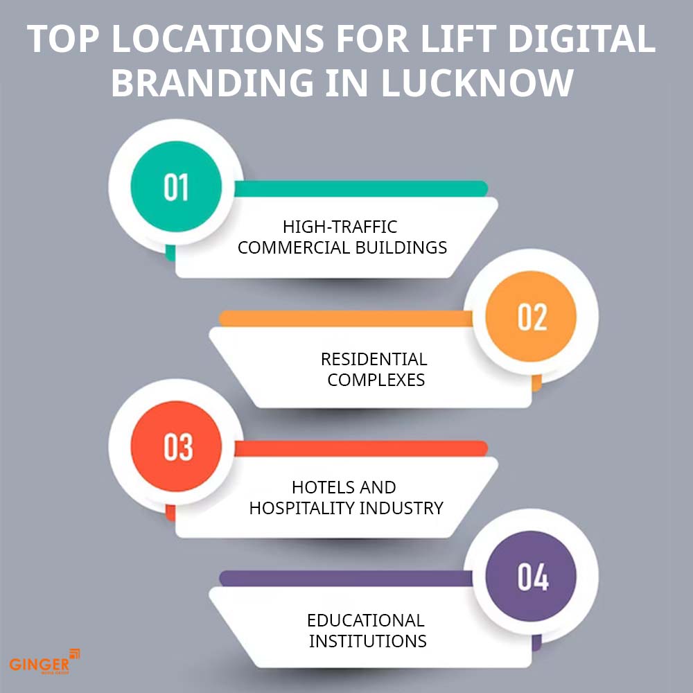 top locations for lift digital branding in lucknow