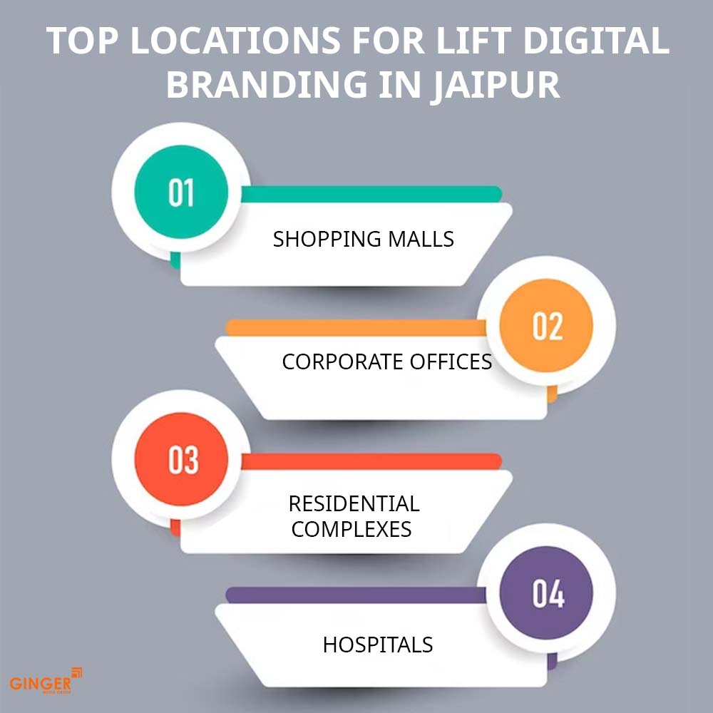 top-locations-for-lift-digital-branding -n-jaipur - Ginger Media Group top locations for lift digital branding n jaipur