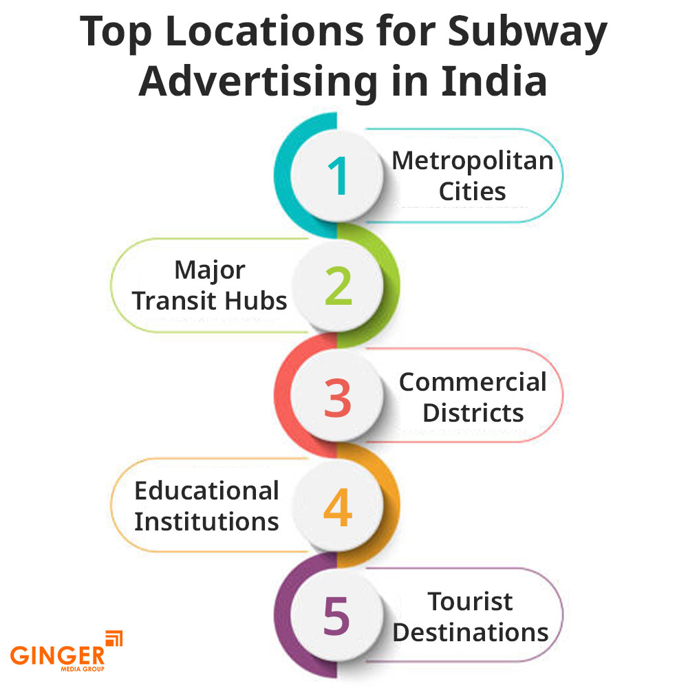 top locations for subway advertising in india