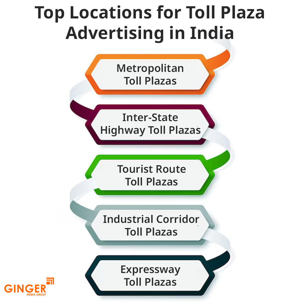 top locations for toll plaza advertising in india