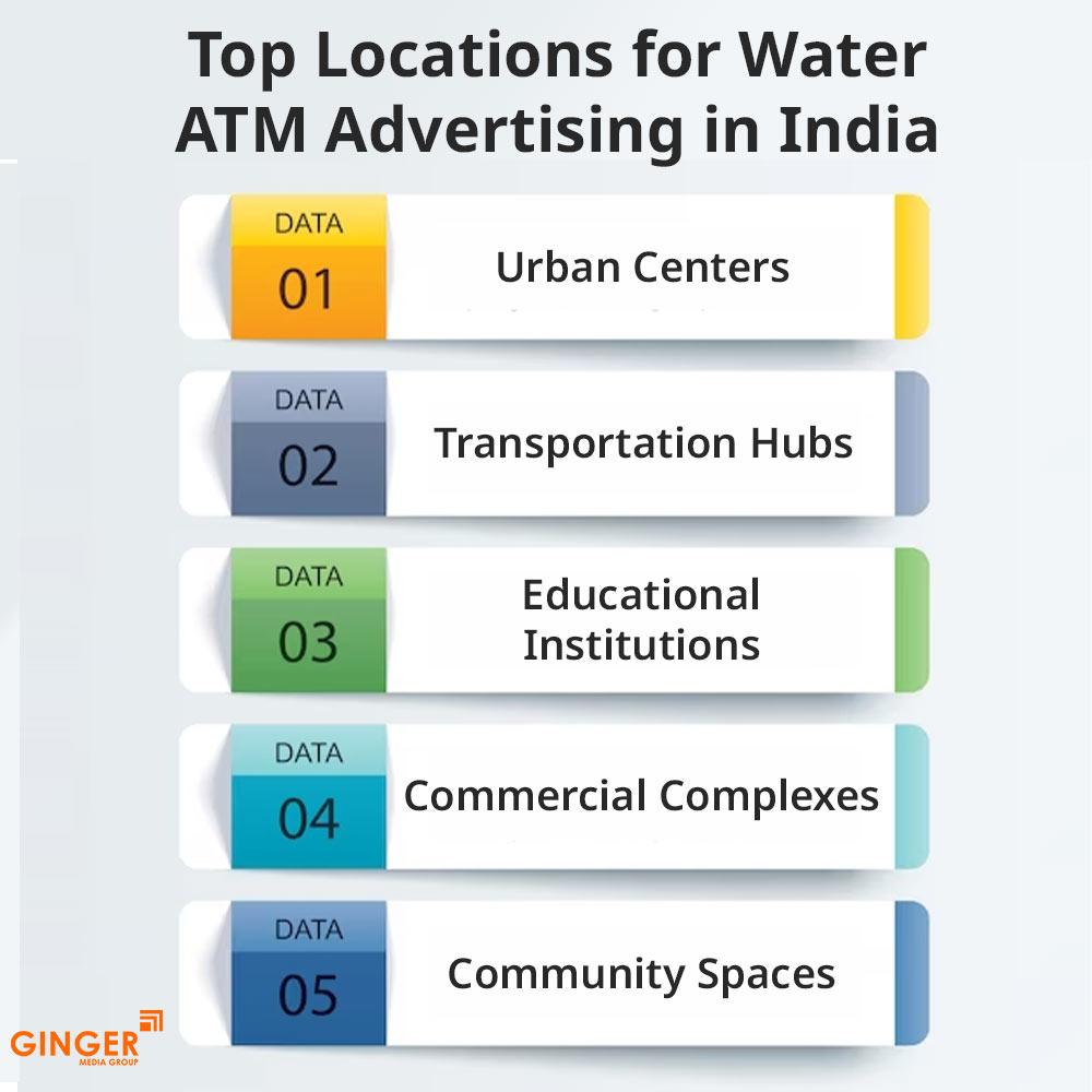 top locations for water atm advertising in india