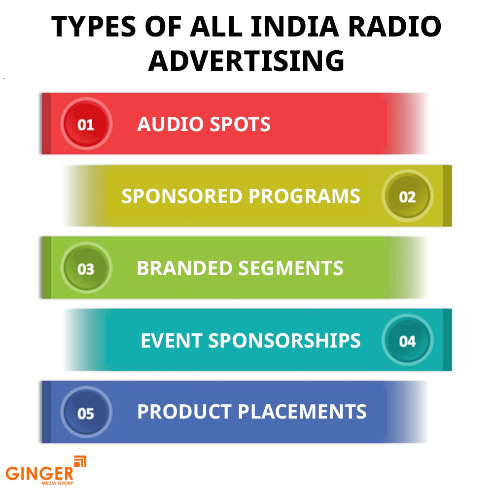 types of all india radio advertising