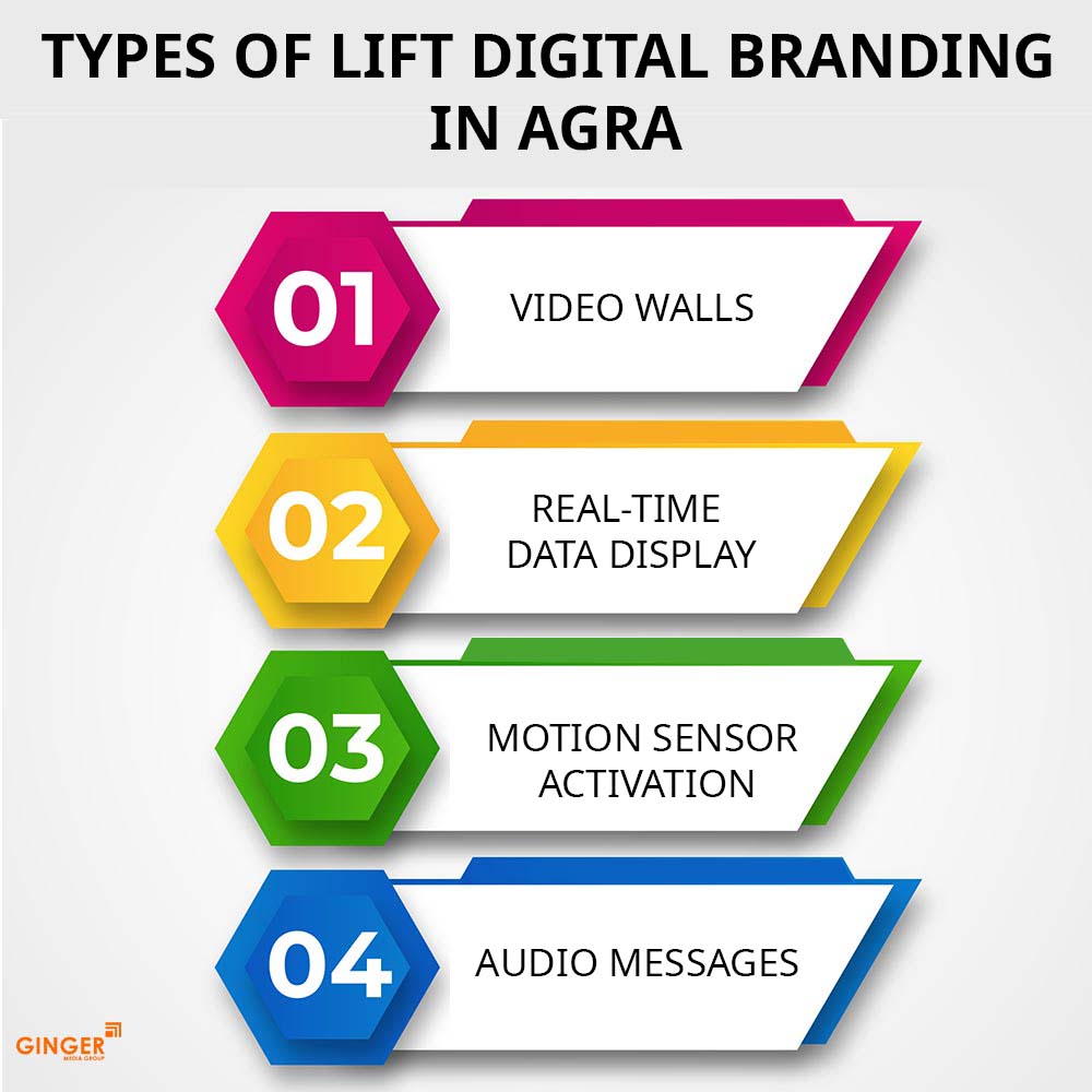 types of lift digital branding in agra