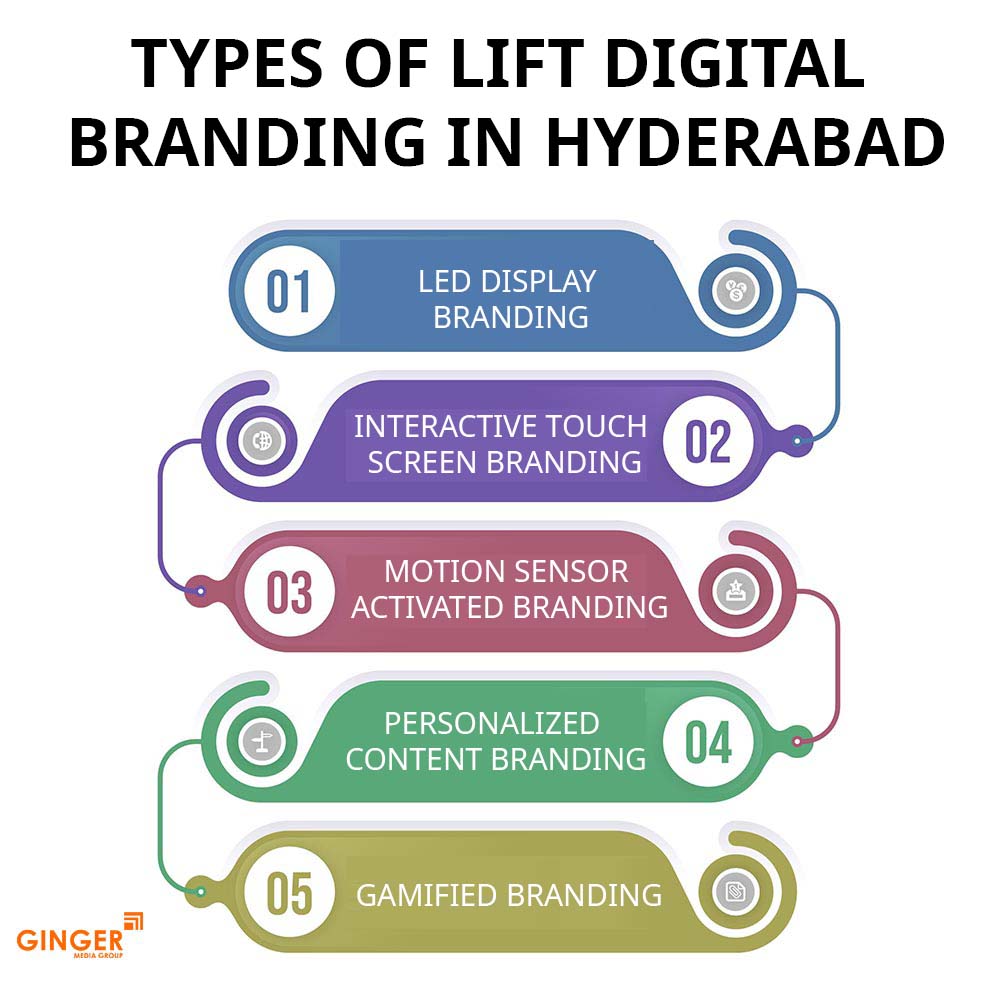 types of lift digital branding in hyderabad