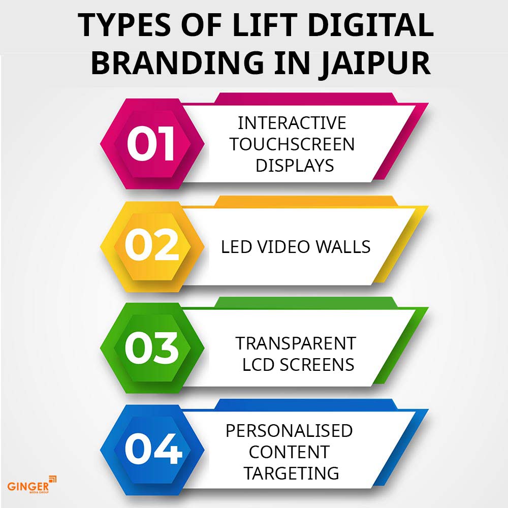 types-of-lift-digital-branding-in-jaipur - Ginger Media Group types of lift digital branding in jaipur