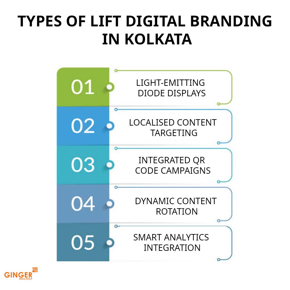 types of lift digital branding in kolkata