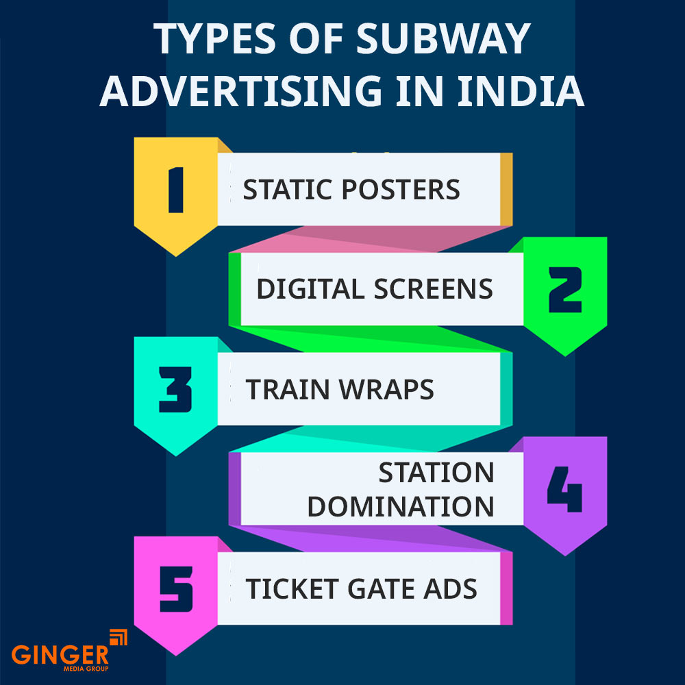 types of subway advertising in india