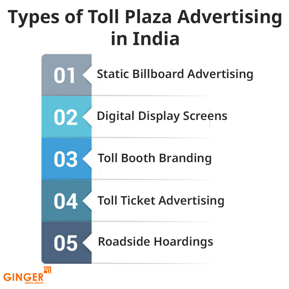 types of toll plaza advertising in india