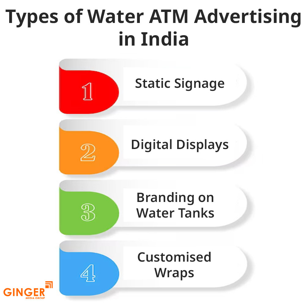 types of water atm advertising in india