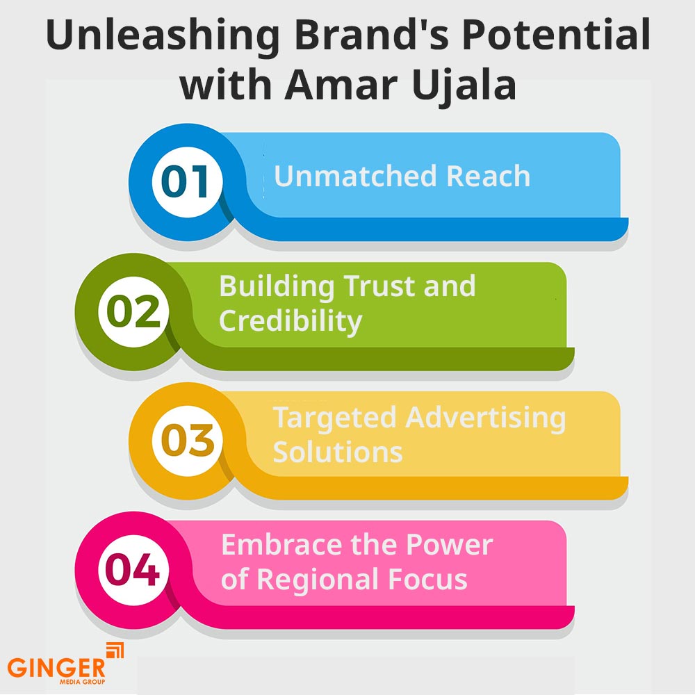 unleashing brand s potential with amar ujala