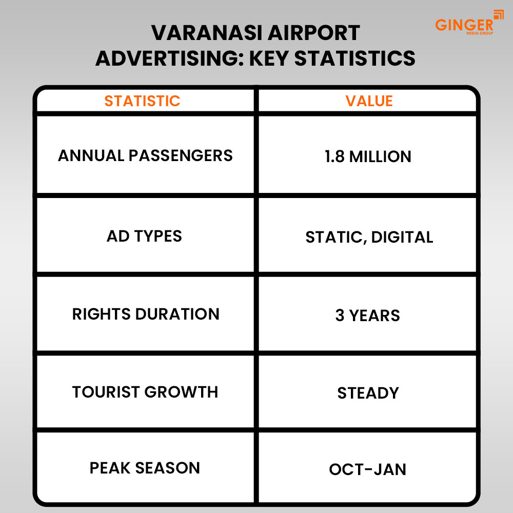 Ideal number of Auto rickshaw advertising done by top brands