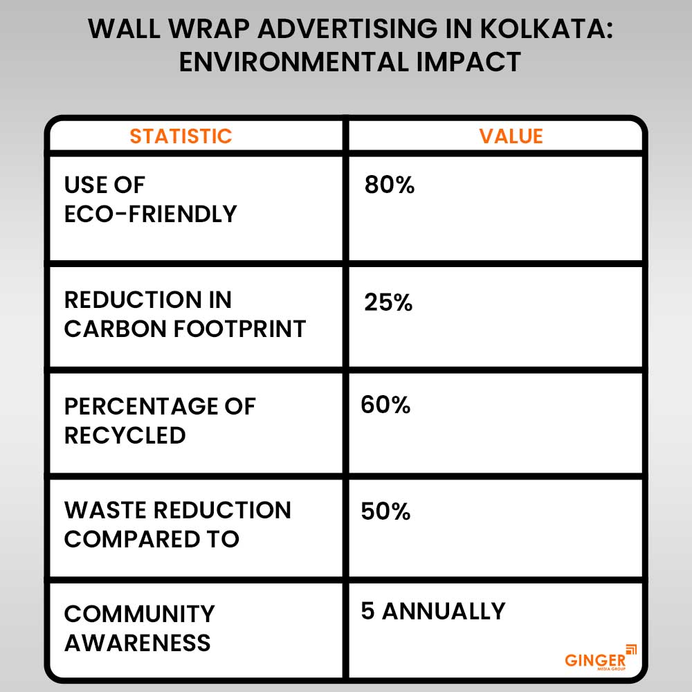 wall wrap advertising in kolkata environmental impact