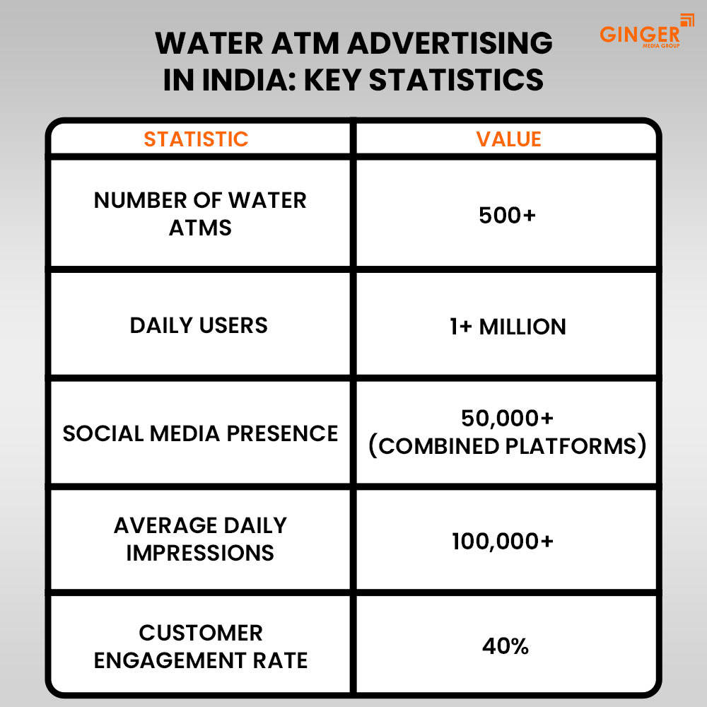 water atm advertising in india key statistics