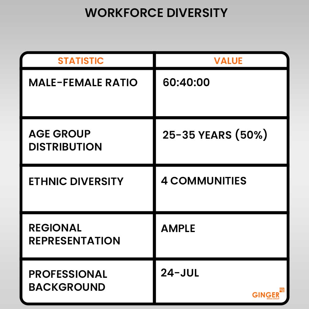 workforce diversity