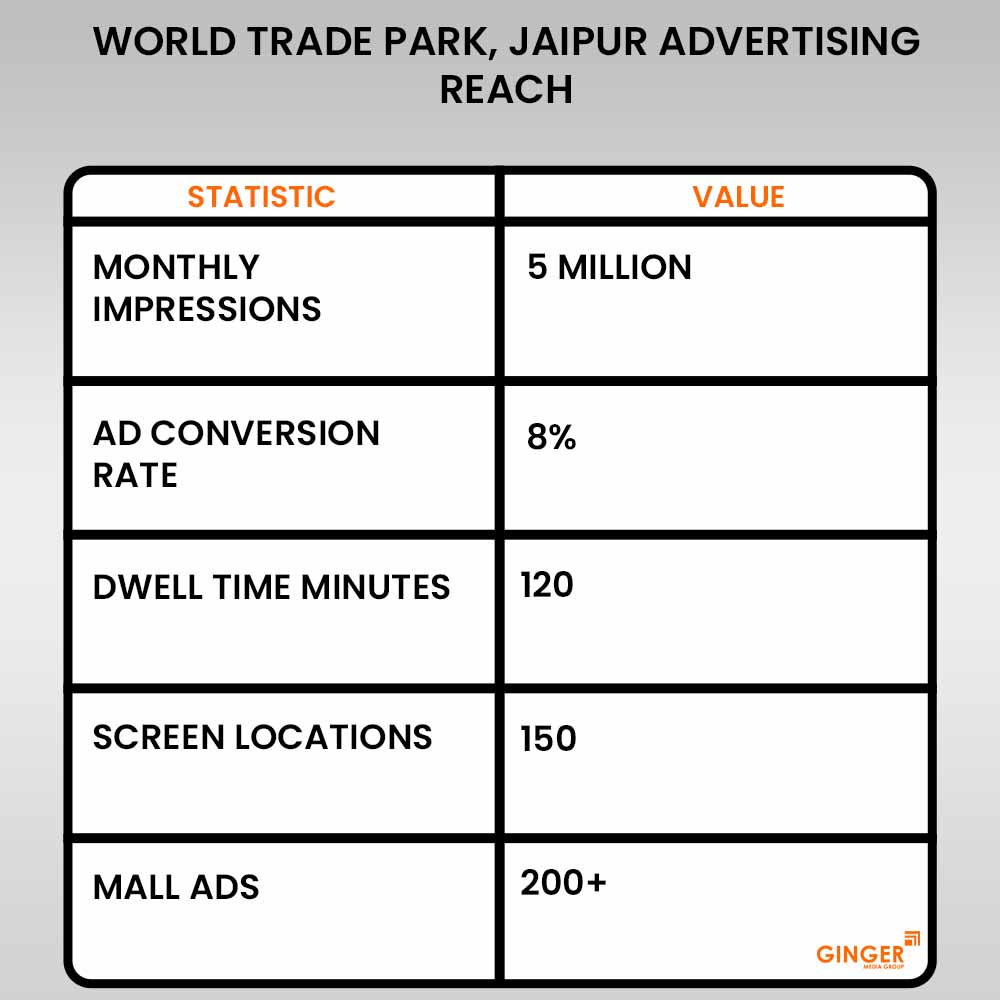 Brand recognition after Auto Rickshaw Advertising