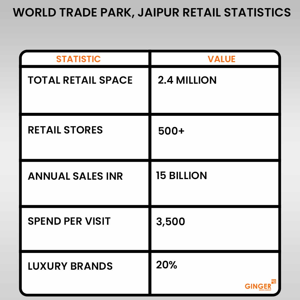 Ideal number of Auto rickshaw advertising done by top brands