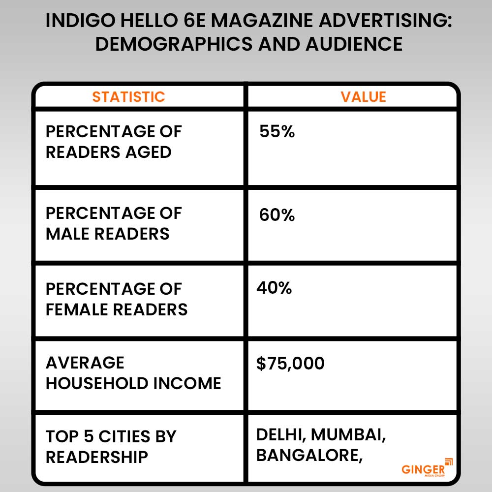 20 indigo hello 6e magazine advertising demographics and audience