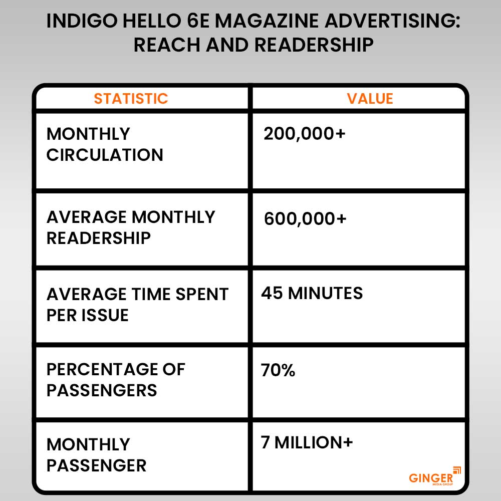 20 indigo hello 6e magazine advertising reach and readership