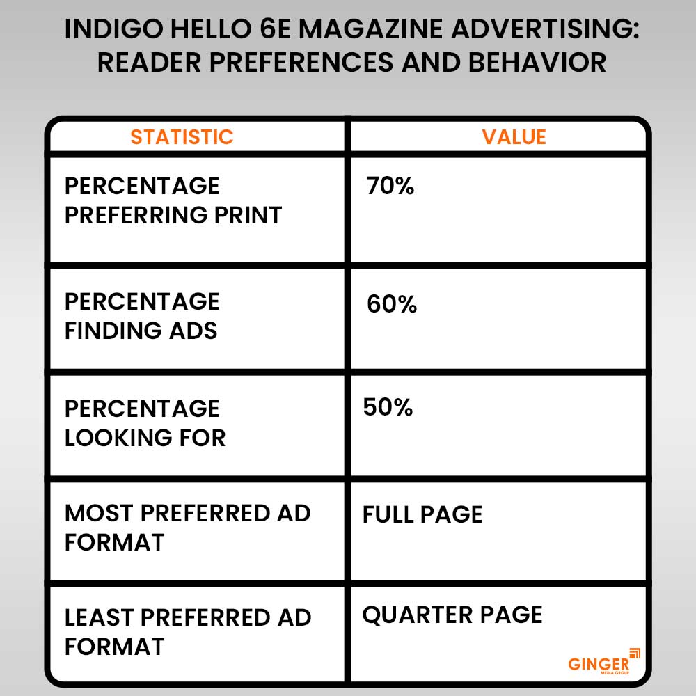 20 indigo hello 6e magazine advertising reader preferences and behavior